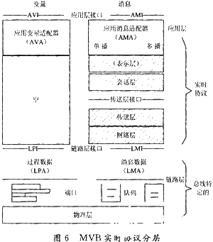 处理器