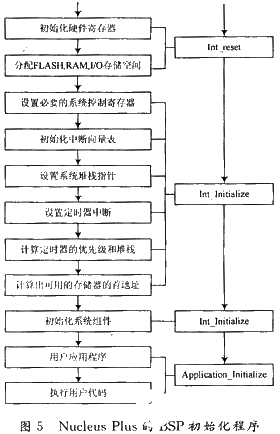 处理器