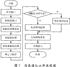 处理器