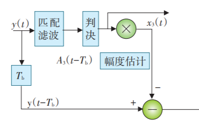 面向5G的非<b class='flag-5'>正交</b>多址接入<b class='flag-5'>技术</b><b class='flag-5'>NOMA</b>详细资料分析