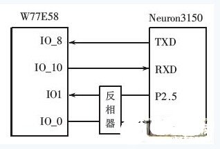 总线