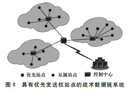 基于FPGA的連續(xù)服務(wù)型接入控制協(xié)議