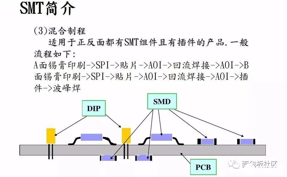 工序