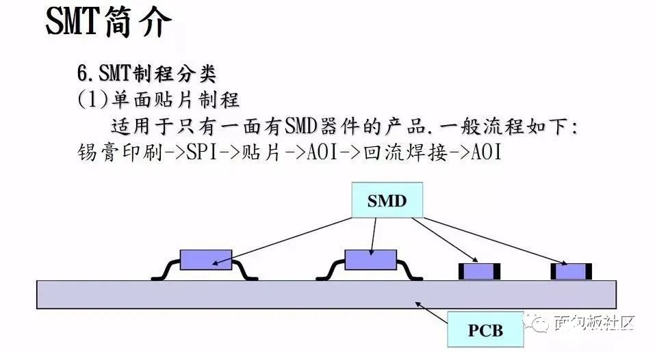 圖文詳解SMT的簡介與工序流程及接口設備介紹