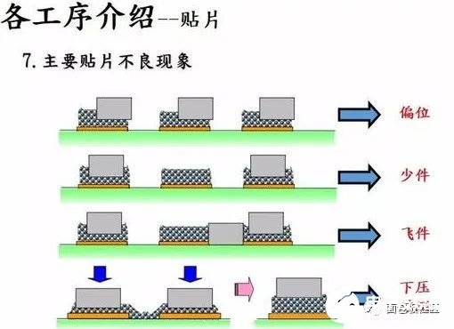 工序