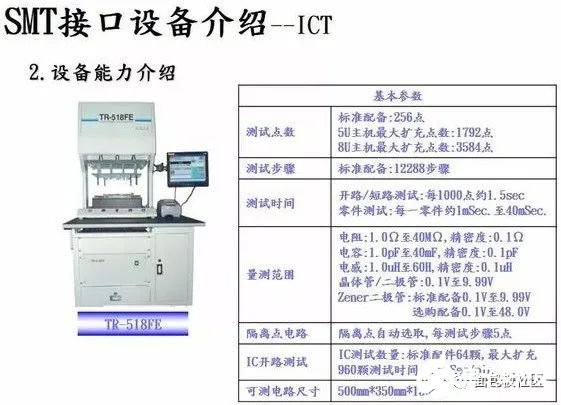 工序