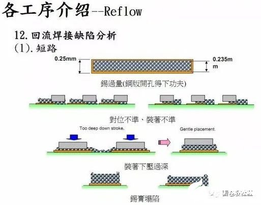 工序