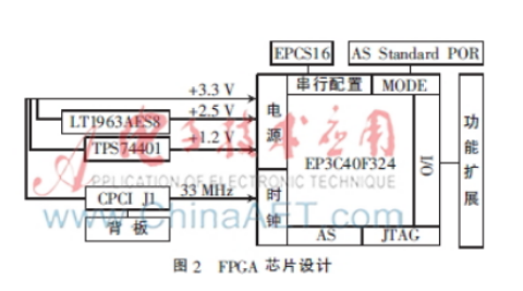 FPGA