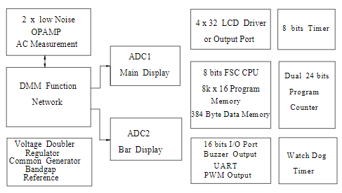 高性能低功耗带微处理器的双模/数变换器FS9922