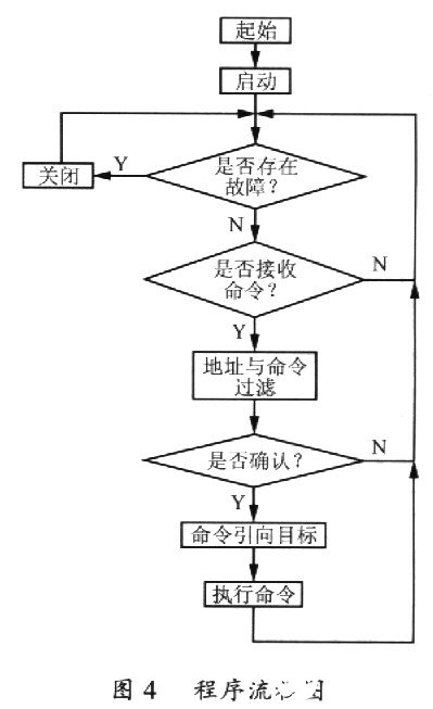 微控制器