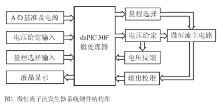 基于dsPIC30F微处理器实现微恒离子流发生器的应用方案