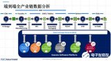 爆炸式增长的半导体大数据如何互联?与其应对措施及...