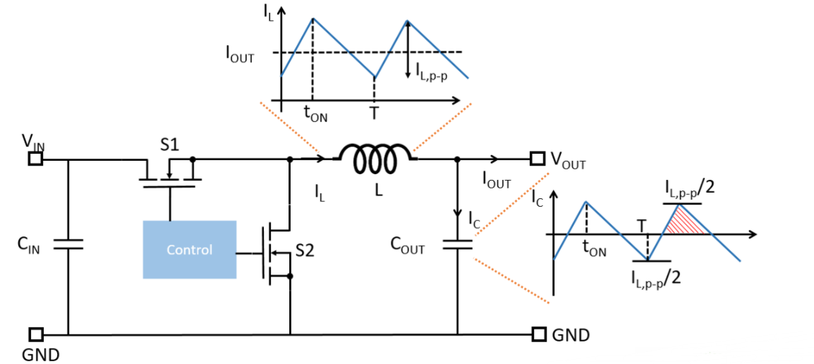 如何使用输出滤波器实现降压调节器超低输出电压噪声