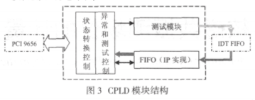 cpld