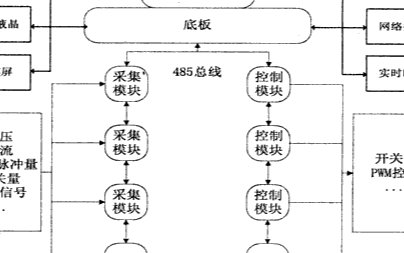 基于LPC2220微控制器和嵌入式系統實現數據采集控制系統的設計