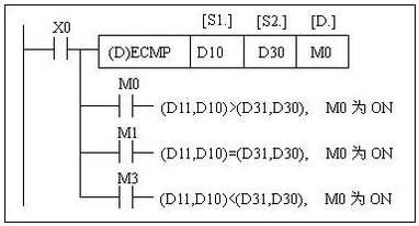 三菱PLC浮点数运算指令