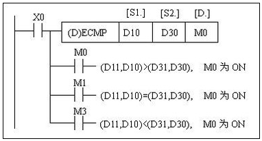 三菱PLC浮點(diǎn)數(shù)運(yùn)算指令