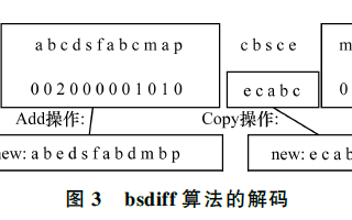 <b class='flag-5'>一种</b><b class='flag-5'>节约</b>内存的增量更新<b class='flag-5'>算法</b>