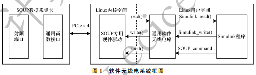 一种改进的SDR双阀值能量检测算法