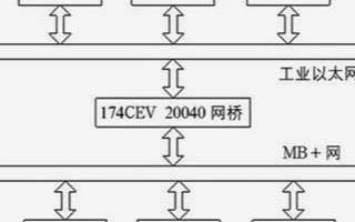 基于intouch组态软件实现监控系统的设计方案