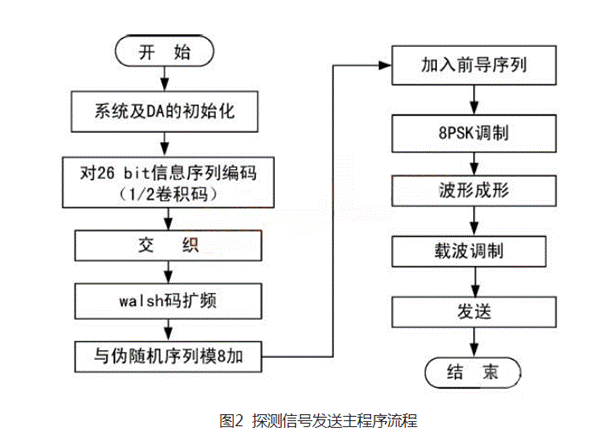 音频信号处理器