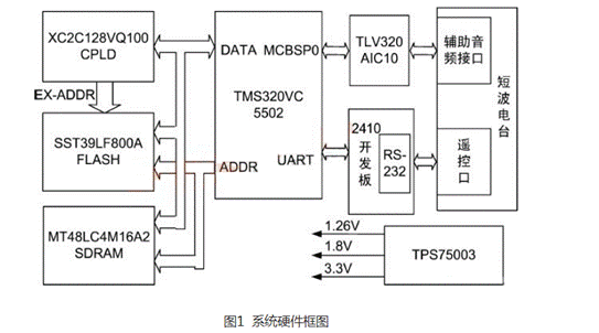 短波动态频谱接入的频谱感知技术解读