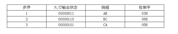 步进电机