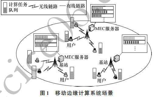 一种基于单时隙的<b class='flag-5'>资源</b><b class='flag-5'>分配</b><b class='flag-5'>算法</b>