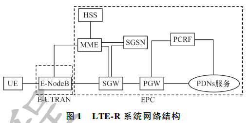 基于动态故障树的LTE-R系统可靠性分析方法