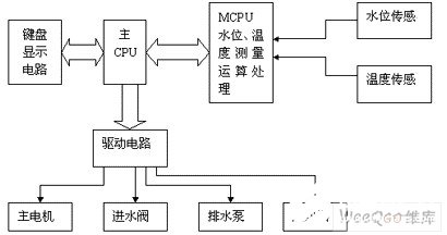 基于AT89C52单片机实现感器数据采集的设计