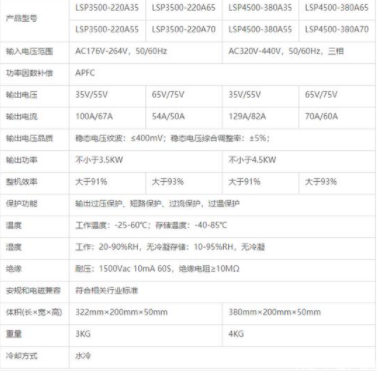 大功率水冷光纤半导体激光电源ACDC恒压模块特点