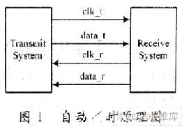 基于雙向同步自適應時鐘技術(shù)實現(xiàn)跨時鐘域信號傳輸系統(tǒng)的設計