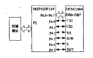 基于MSP430F14X和OCM12864-3实现中文窗口菜单界面的设计