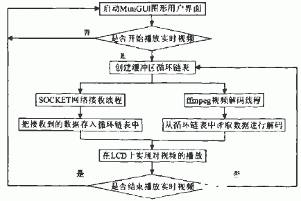 处理器