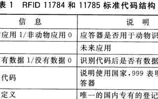 基于EM4205通用读写射频卡实现动物标签卡的应用设计