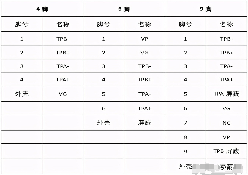 IEEE1394接口的發展歷程，IEEEE1394引腳介紹