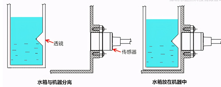 一体式与分离式的光电水位传感器有什么区别