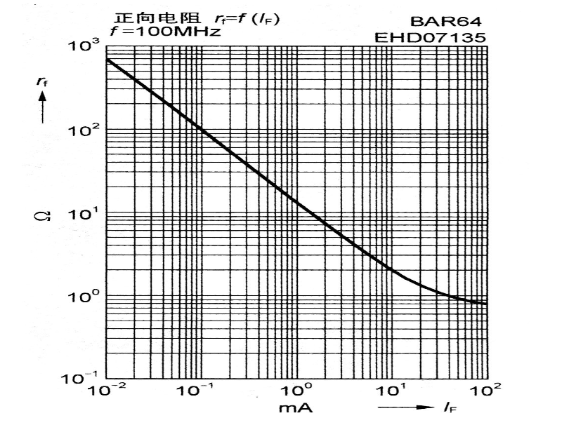 一文詳解<b class='flag-5'>射頻</b><b class='flag-5'>電路</b>的<b class='flag-5'>PIN</b><b class='flag-5'>二極管</b>