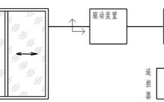 基于单片机和光电耦合器实现自动节能窗体系统的应用方案