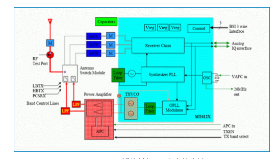 教你們?nèi)?b class='flag-5'>何解</b>決MTK平臺(tái)<b class='flag-5'>手機(jī)</b><b class='flag-5'>重啟</b>問題