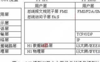 系统集成技术与网络技术的发展历程与趋势