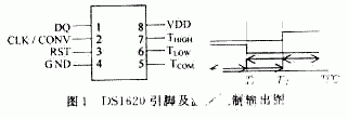 基于单片机和DS1620芯片实现数字温度计的应用方案