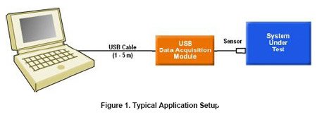 USB数据采集模块的特点优势及问题解决方案