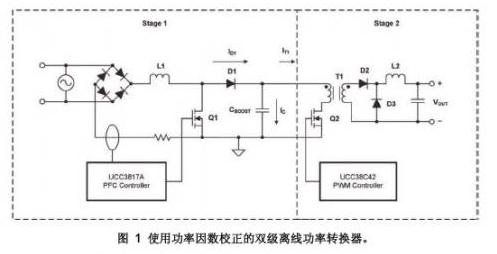 使用前沿/后沿调制控制功率因数和电源性能