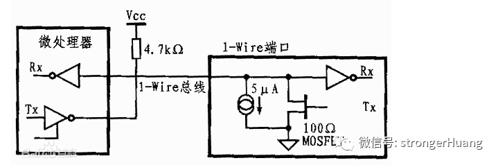 数据通信