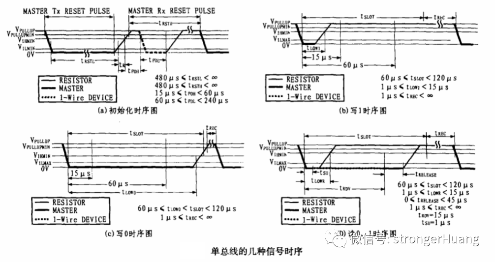 数据通信