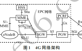 <b class='flag-5'>一种</b>基于<b class='flag-5'>攻击</b>树模型的4G网络<b class='flag-5'>评估</b><b class='flag-5'>方法</b>