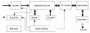 基于CPLD芯片和DSP芯片实现声探测系统数字电路的设计