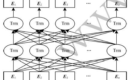 融合BERT<b>词</b>向量与TextRank的<b>关键词</b>抽取方法