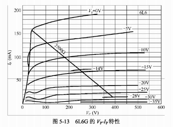 <b class='flag-5'>電子管</b>聲頻<b class='flag-5'>放大器</b>實用手冊設計